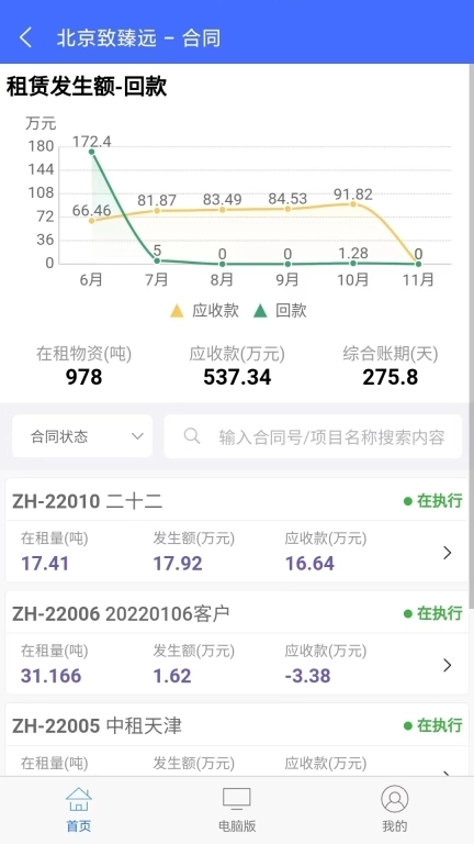 致臻远-租赁承包管理