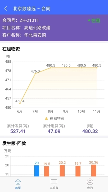 致臻远-租赁承包管理