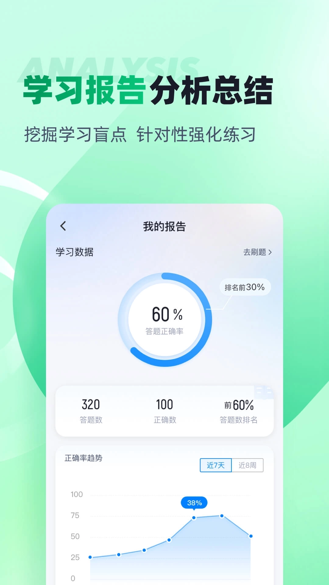 小儿推拿保健师聚题库