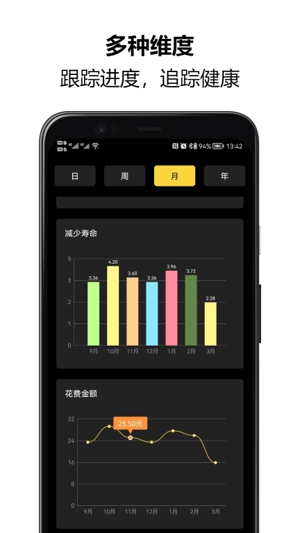 戒烟大师-记录抽烟，自律戒烟