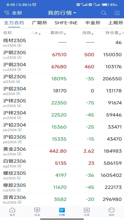 大越期货专业版