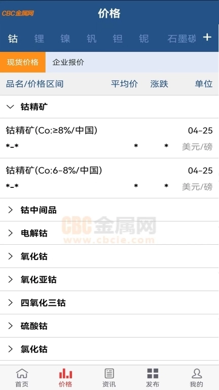 CBC金属-价格行情信息平台