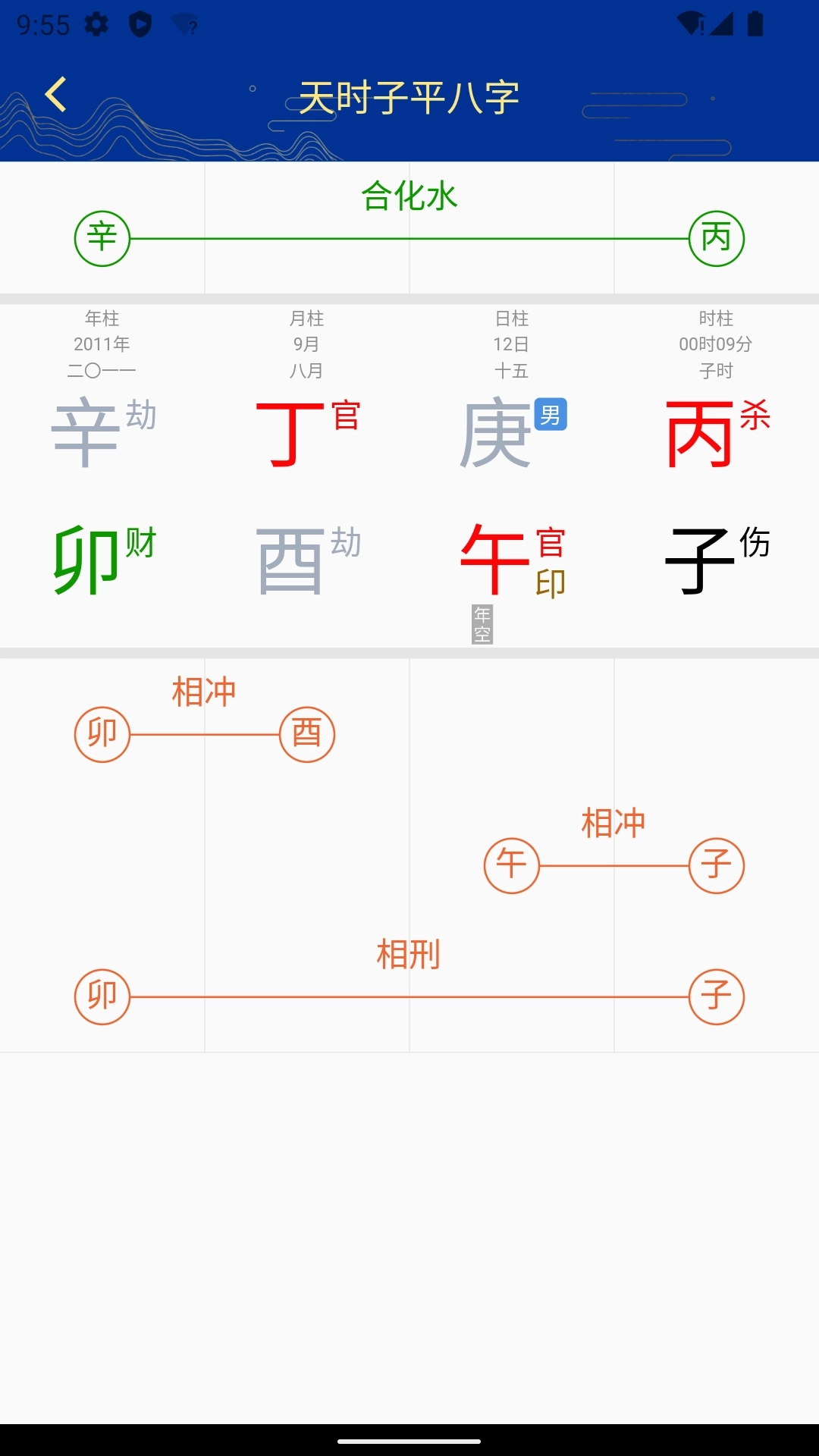 天时子平八字-科学学易