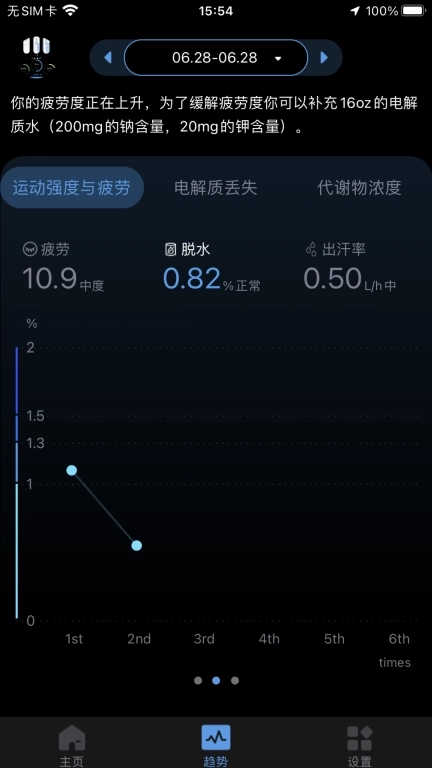 刷芯汗液-AbsolutSweat