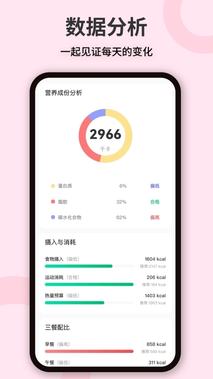 卡路里体重管理