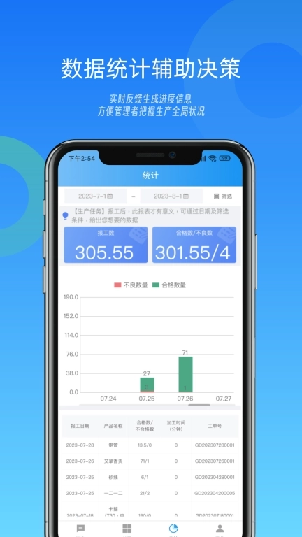 镭电云MES生产管理-生产可视化