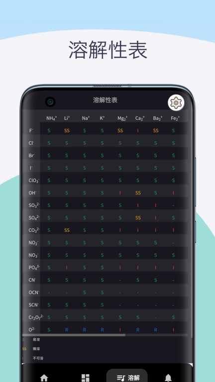 化学元素周期表助手-元素周期表