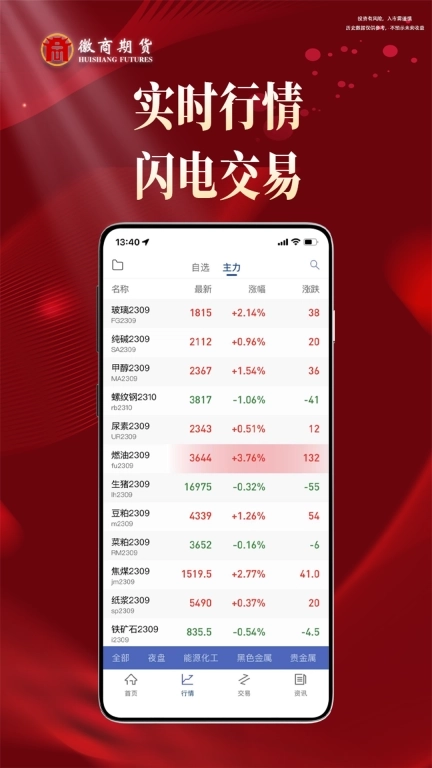 徽商期货投资开户-期货行情