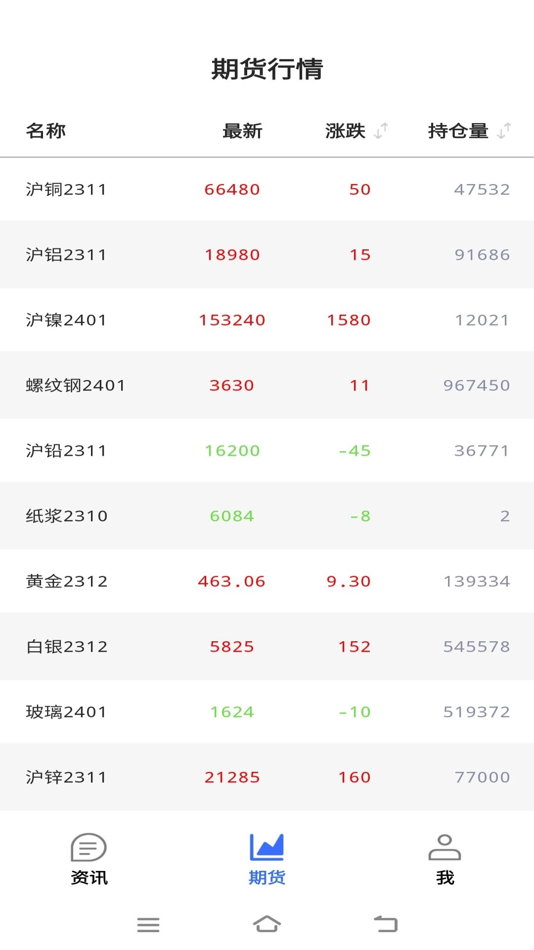 废鱼资讯-废品回收