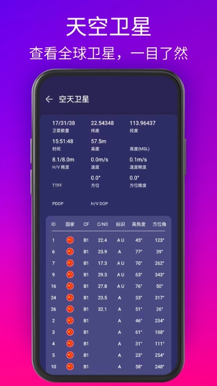 GPS测试仪-GPS海拔表