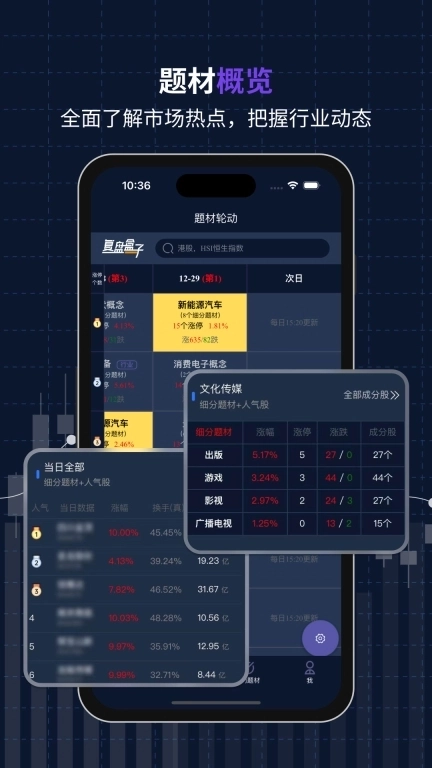 复盘盒子-超短打板好帮手