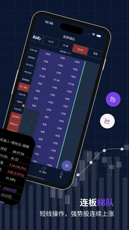 复盘盒子-超短打板好帮手