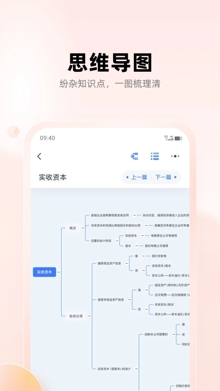职更鸟课堂-法考中西医执医题库