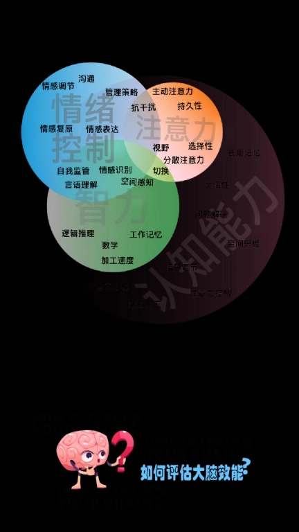 品度认知-pdcognition