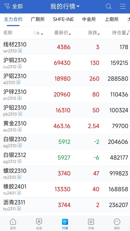 长城期货专业版