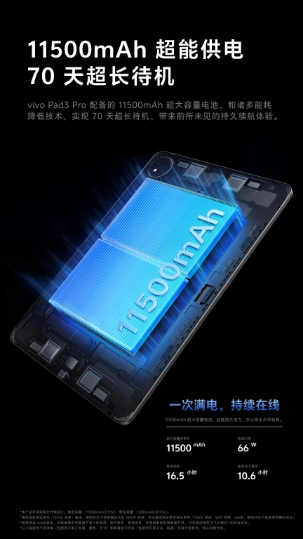 vivo Pad3 Pro新功能体验