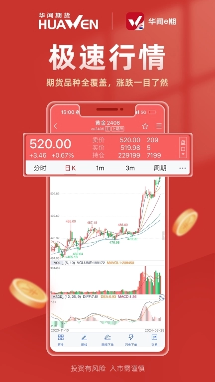 华闻e期-华闻期货开户交易平台