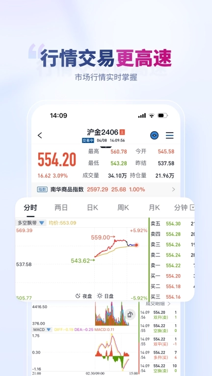 南华期货通-期货开户投资软件