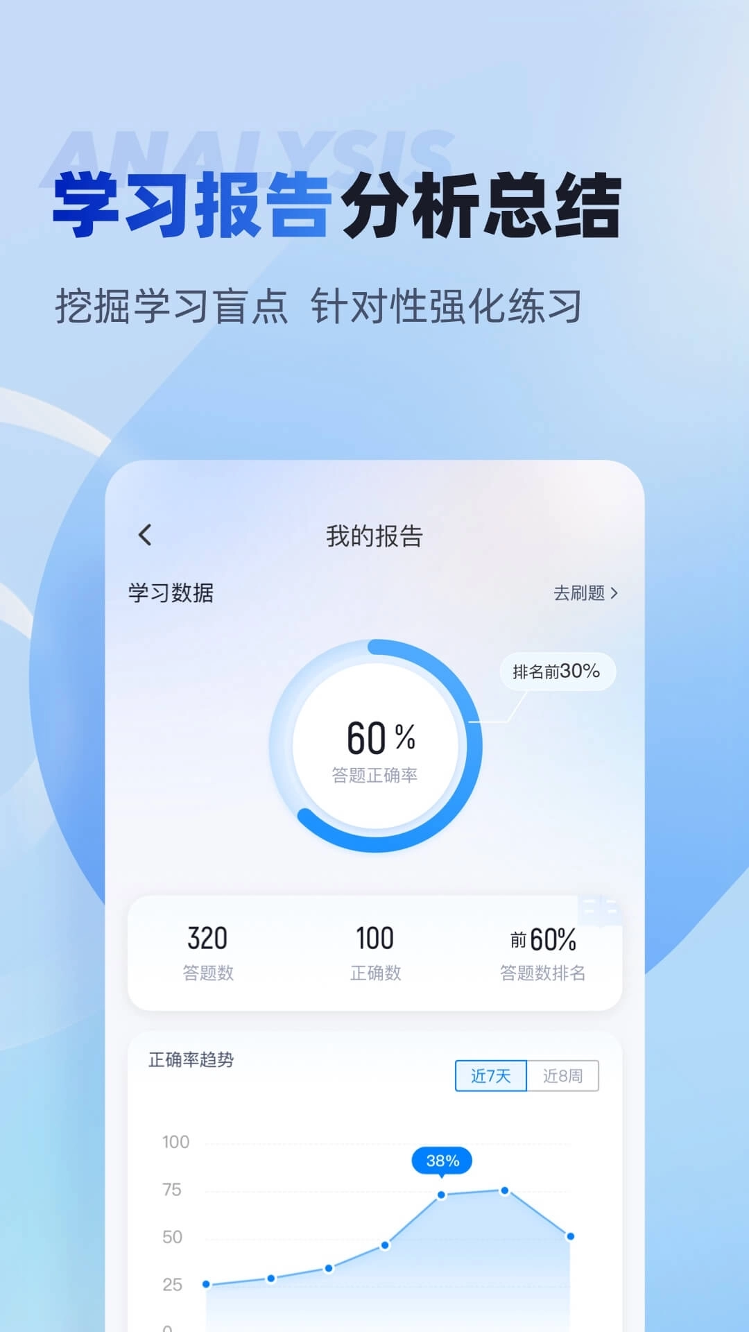 经济师考试聚题库