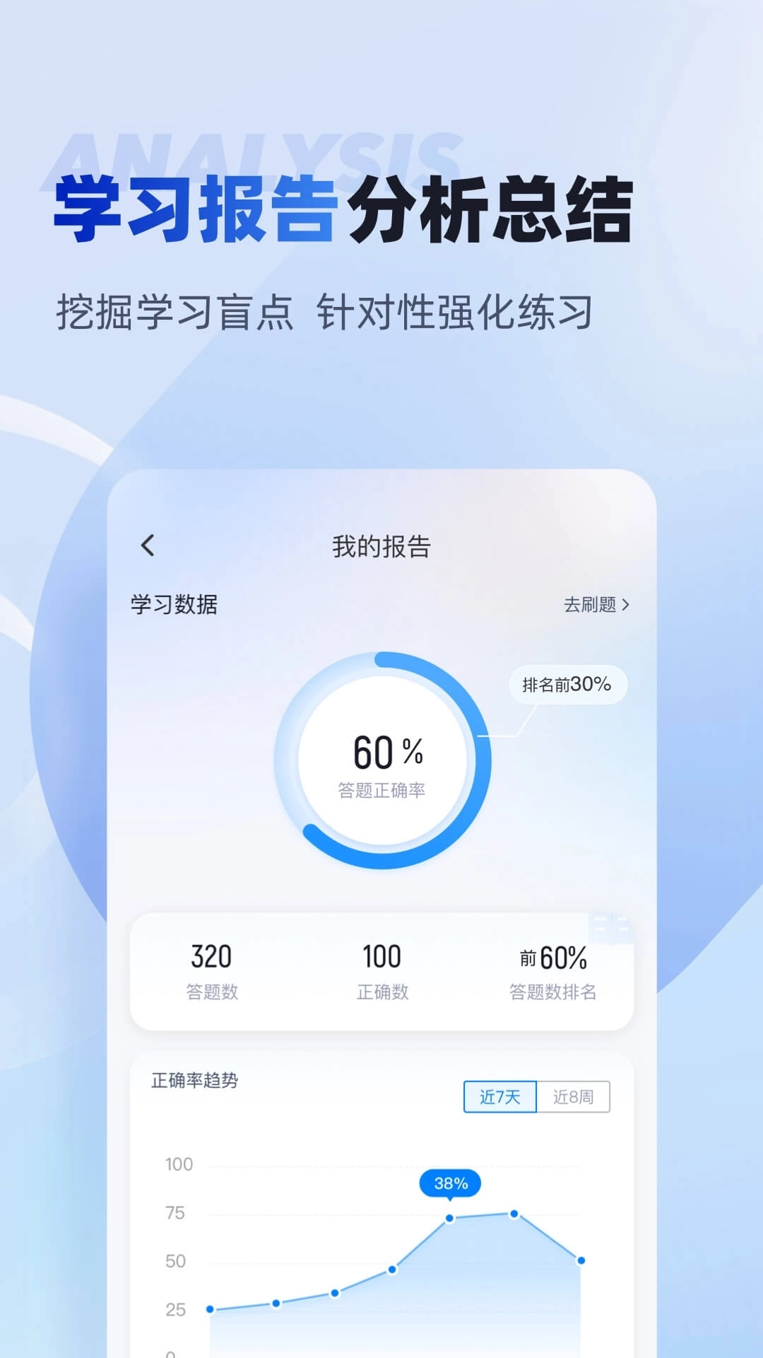 初级经济师考试聚题库