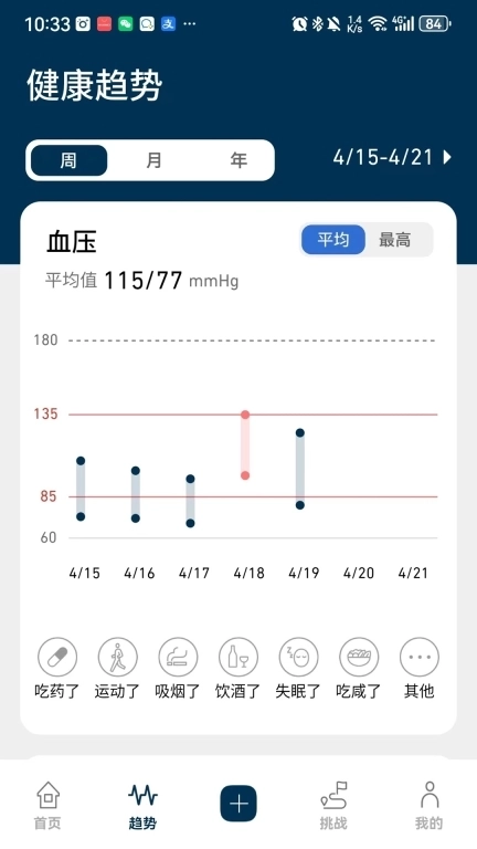 OMRON Plus-血压房颤血糖体脂