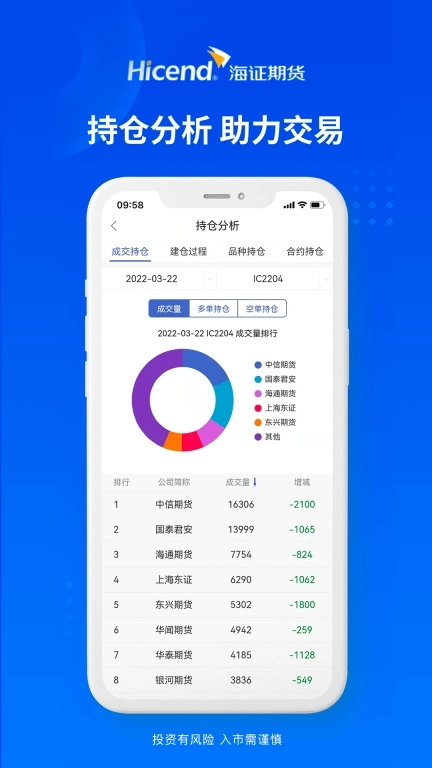 海证期货通-开户交易