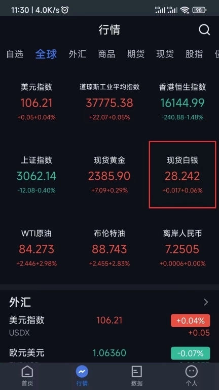 实道数据-全球视野数据解读