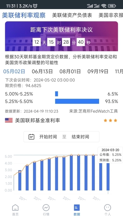 实道数据-全球视野数据解读