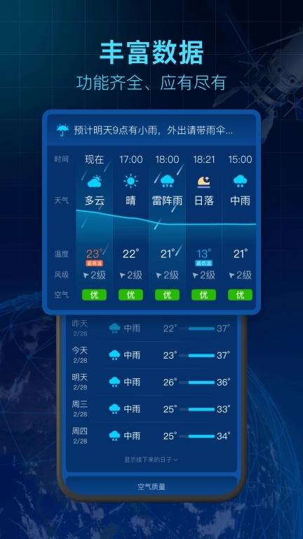 5G卫星天气
