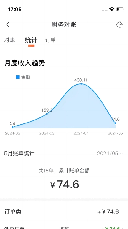 微猫外卖商家版