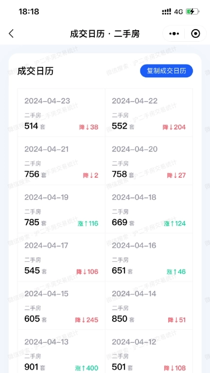 沪二手房交易统计