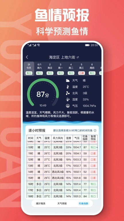 鱼喜团-钓鱼百宝箱