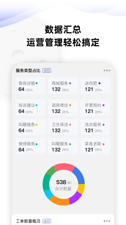 momo酒店服务管家