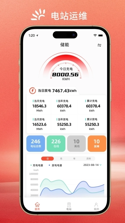 阿特斯能量管理-EstorageOM