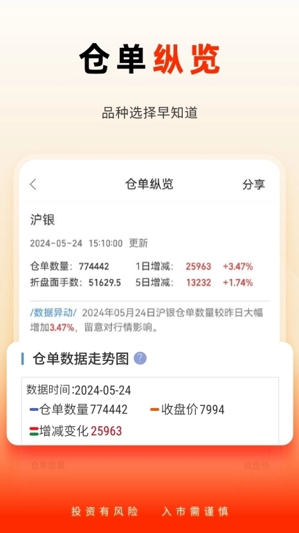 国泰君安掌上期货