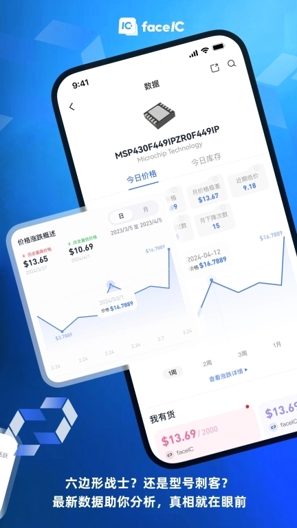 faceIC-IC信息交流平台