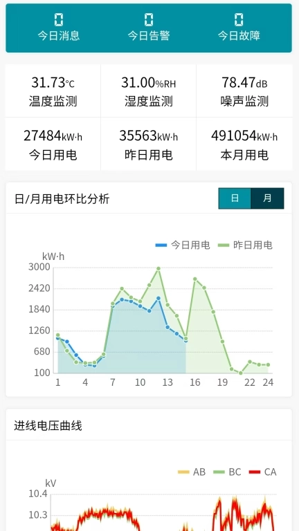 智慧能源管理系统-RolinkPower