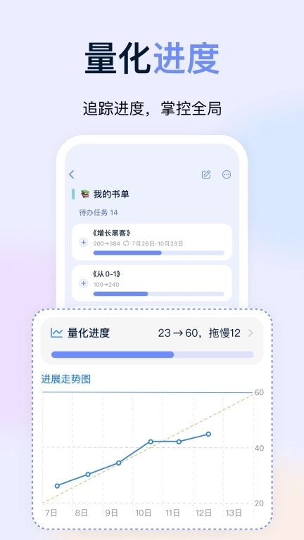 目标地图-目标管理，计划进度追踪