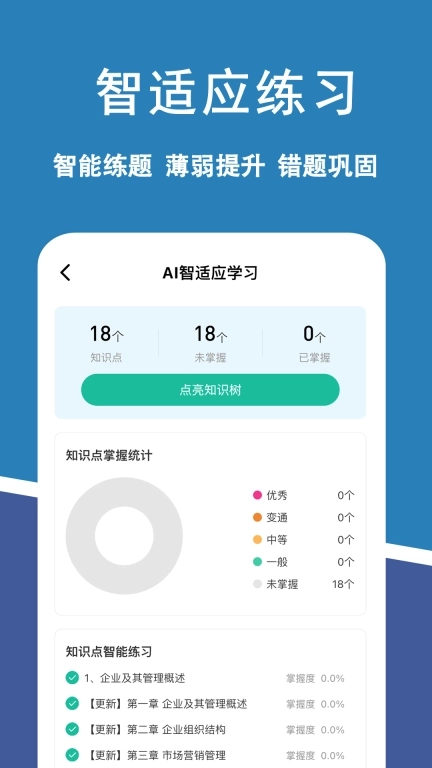 经济师练题狗-初级中级经济师考试