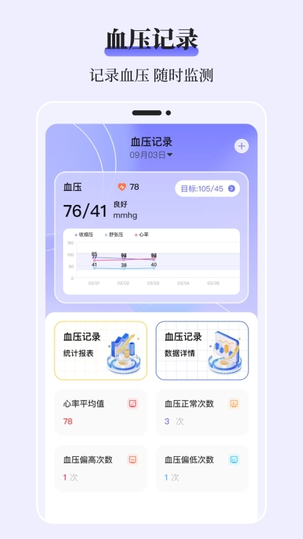 血糖记录表-血压记录
