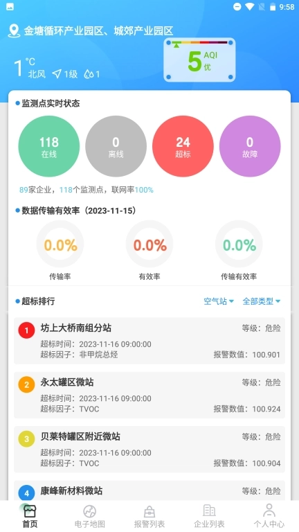 园区生态环境智慧管理系统