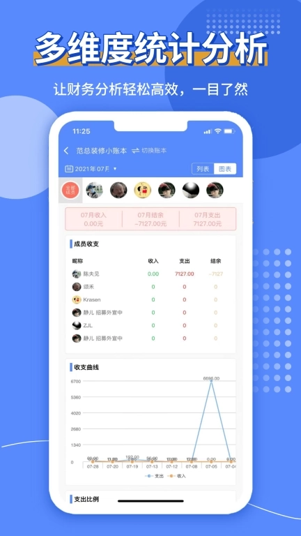共享记账Pro-专业多人共享记账