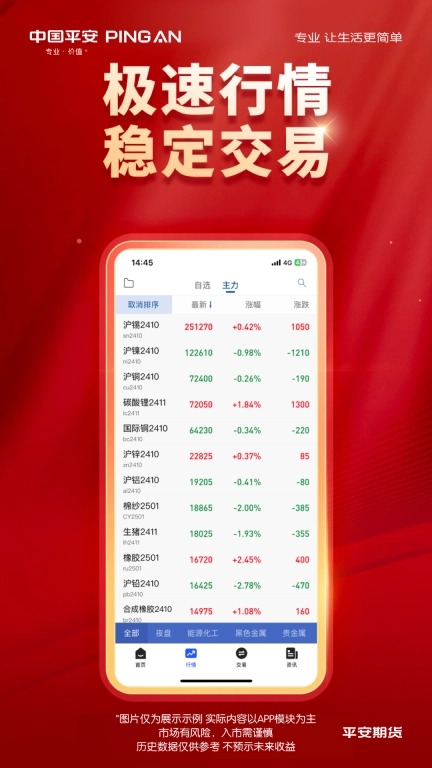 平安期货同花顺