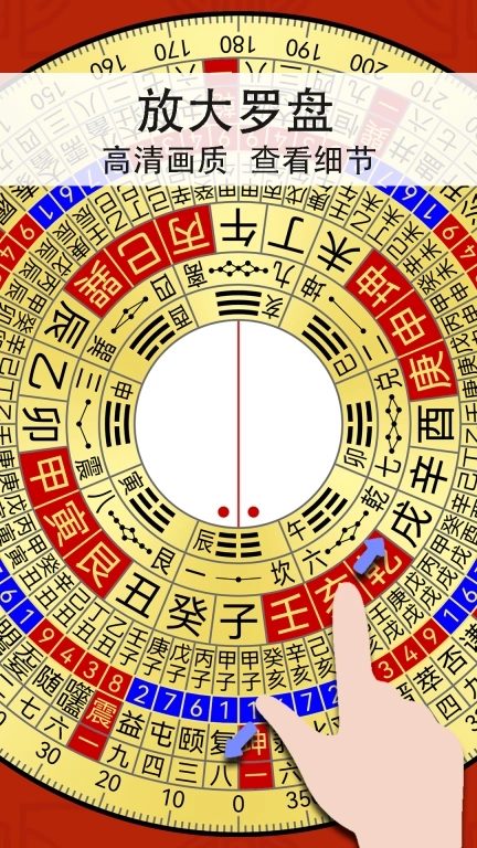 精密罗盘指南针