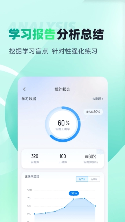 执业药师考试聚题库-考试宝典