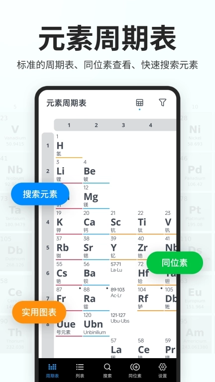 元素周期表助手-化学方程式