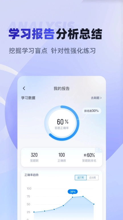 注册会计师考试聚题库