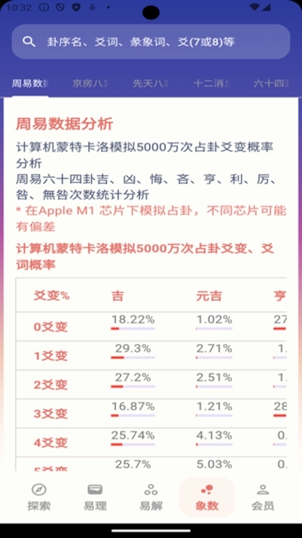 周易Pro-研究易理與象數