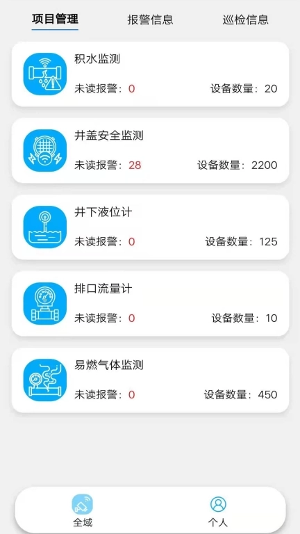 智湾通-智慧园区管理平台