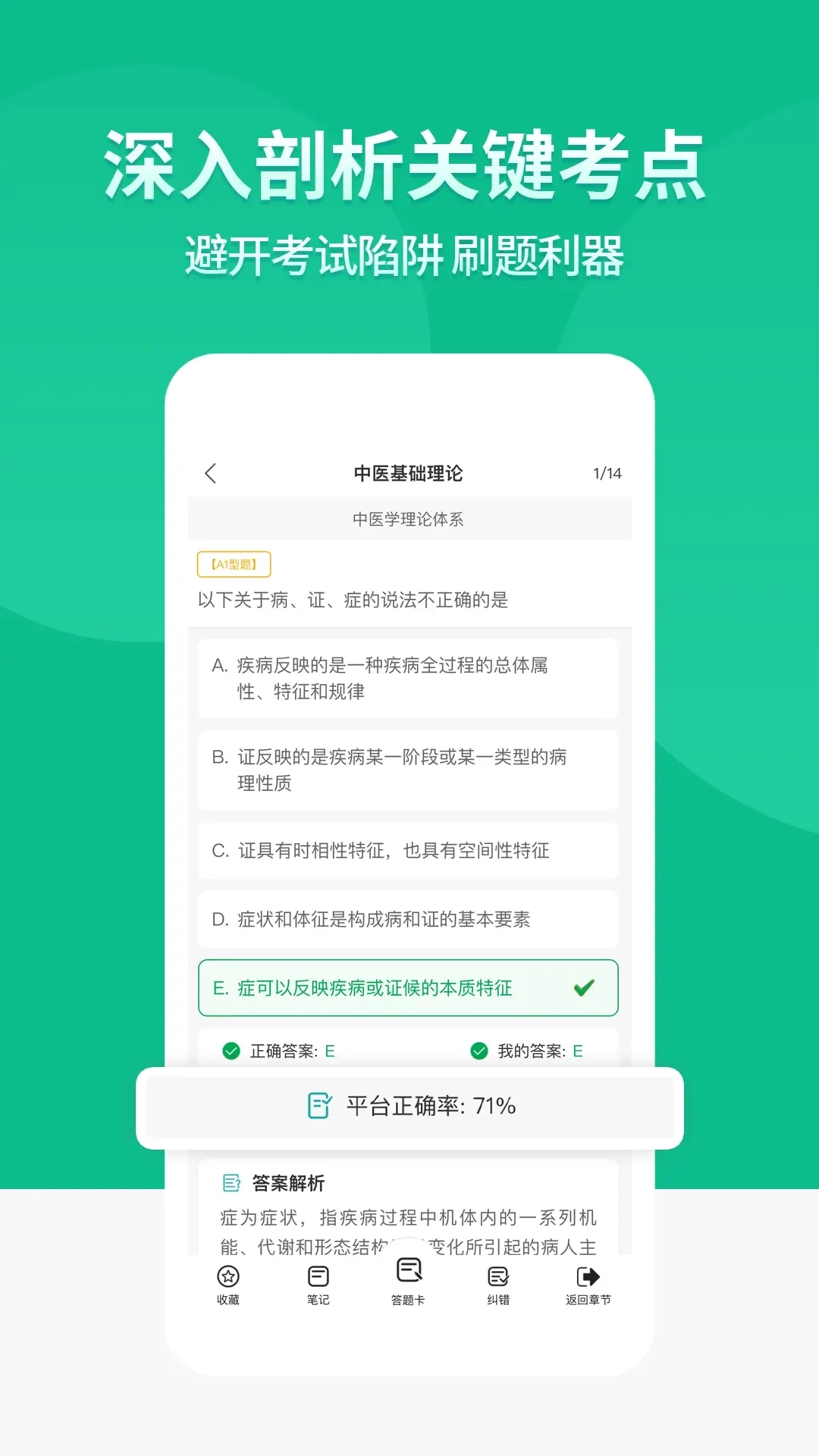 有猿题-执业医师高级职称